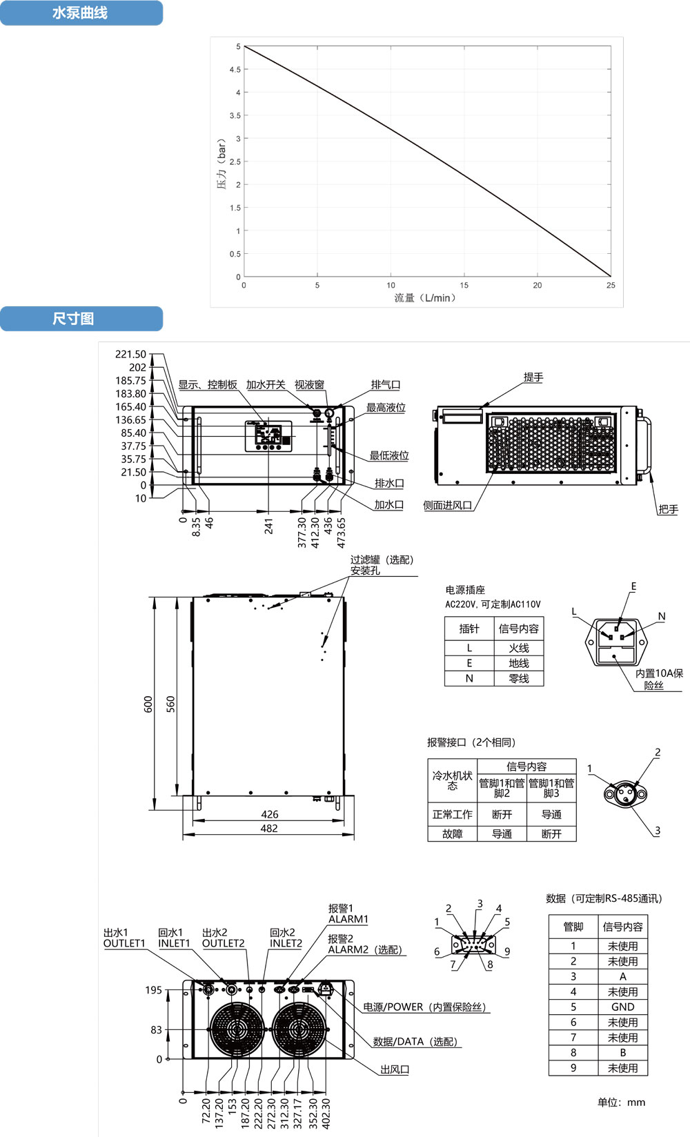 高精度激光冷水機Q5U3A110產品規格書2